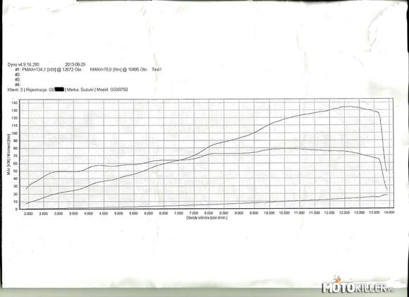 Wykres z  hamowni mojego GSX-R 750 Srad – 134,1 km i 78,8 Nm jest w bardzo dobrej kondycji bo do serii brakuje mu 0,9 km, a ma 14 lat i 42 tys. km      

a Ty zbadałeś swój sprzęt? 