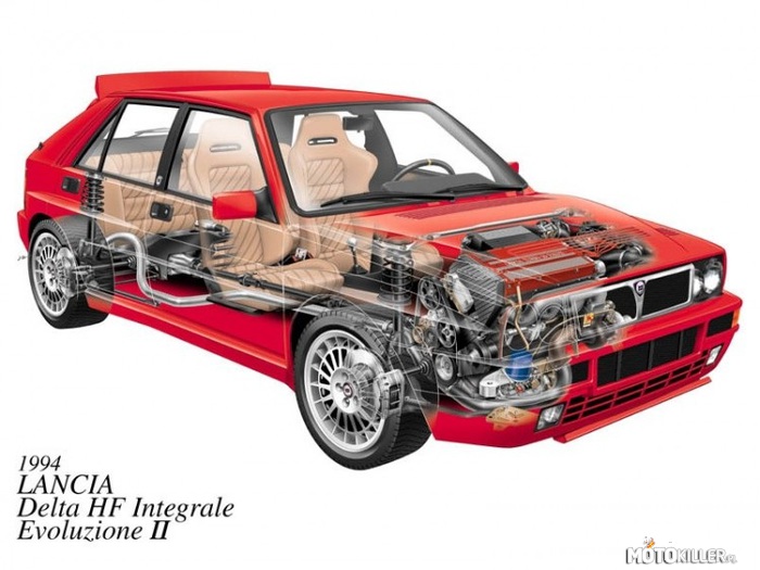 Przekroje samochodów &quot;Lancia Delta HF Integrale (1994)&quot; – SILNIK
pojemność skokowa:  1995cm3
moc:  215KM
moment obr.:  314Nm
układ silnika, liczba cylindrów:  rzędowy, 4
położenie silnika:  przód
ustawienie silnika:  poprzecznie
średnica x skok tłoka:  84.00mm x 90.00mm
typ:  DOHC - dwa wałki rorządu w głowicy
stopień sprężania:  8.00:1

OSIĄGI
przyspieszenie 0-100 km/h:  5.7s
prędkość maksymalna:  220 km/h
stosunek mocy do masy:  0.165 KM/kg

ZAWIESZENIE
napęd:  4x4
średnica zawracania:  10.40 m
hamulce przód / tył:  wentylowane tarczowe / tarczowe , wspomaganie, ABS
skrzynia biegów:  liczba biegów: 5, skrzynia biegów: manualna

WYMIARY i WAGI
długość:  3896mm
szerokość:  1770mm
wysokość:  1364mm
rozstaw osi:  2474mm
masa:  1300kg

CIEKAWOSTKI
-Cywilna wersja Delty została wybrana europejskim samochodem roku 1980.
-Rajdowe odmiany Lancii Delta były jednymi z bardziej udanych samochodów występujących w rajdach samochodowych.
-Kierowcy zasiadający za kierownicą Delty wygrali w sumie 49 eliminacji Rajdowych Mistrzostw Świata (w sezonach 1985-1992)
-Dzięki Delcie, Lancia sześć razy z rzędu otrzymała mistrzostwo świata w kategorii producentów (1987-1992) 
