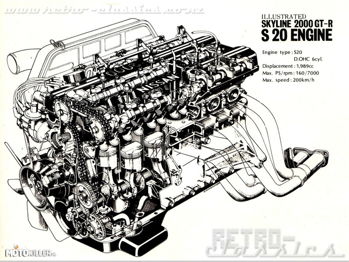 Nissan S20 – Oto silnik pierwszego Nissana Skyline GT-R. Wolnossące sześć cylindrów, z końca lat 60. Można powiedzieć, że była to cywilna wersja wyścigowego silnika GR-8, który używany był w wyścigowym samochodzie Nissana - R380, w połowie lat 60. 
