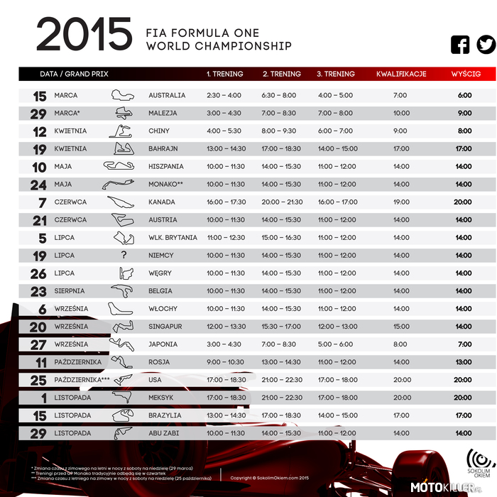 Kalendarz F1 2015 – Dla wszystkich zapominalskich i niepewnych, Kalendarium F1 na 2015 rok, zaczynamy już w tym tygodniu, gotowi? 