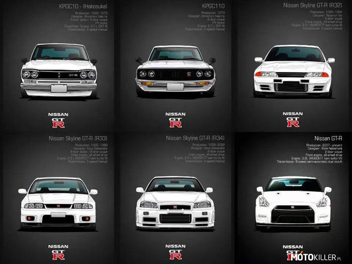 Ewolucja Nissana GT-R –  