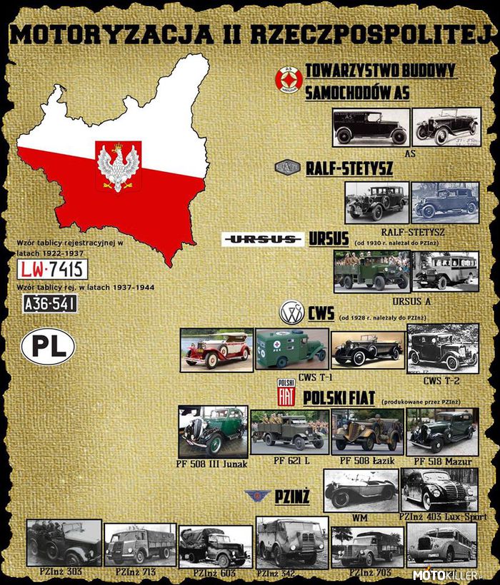 Tak wyglądała Polska Motoryzacja przed II Wojną Światową –  