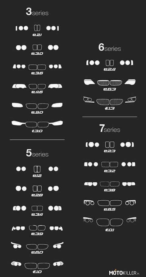 Ewolucja BMW 3,5,6 i 7 –  