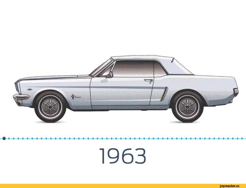 Ewolucja Forda Mustanga –  
