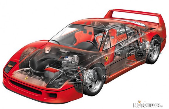 Przekrój auta - Ferrari F40 – Będzie moc, będą następne. Klikanie w lubię to też mile widziane - na główną idą i te z mocą i te z dużą ilością lajków... 