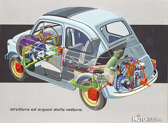 Przekrój auta - Fiat 500 – Fiat 500 jest następcą modelu Fiat 500 Topolino (1936-1955). Wziął swoją nazwę od pojemności dwucylindrowego chłodzonego powietrzem silnika wynoszącej niemal 500 cm³ (początkowo dokładnie 479). Silnik ten miał moc 13,5 KM w pierwszym roku produkcji oraz 15 KM w kolejnych. Model był następcą Fiata Topolino (tzw. myszki). Samochód był bardzo popularny głównie na południu Włoch, gdzie nabywała go przeważnie biedniejsza część społeczeństwa. Konstrukcja silnika wynikała z włoskich przepisów podatkowych uzależnionych od liczby cylindrów silnika. 