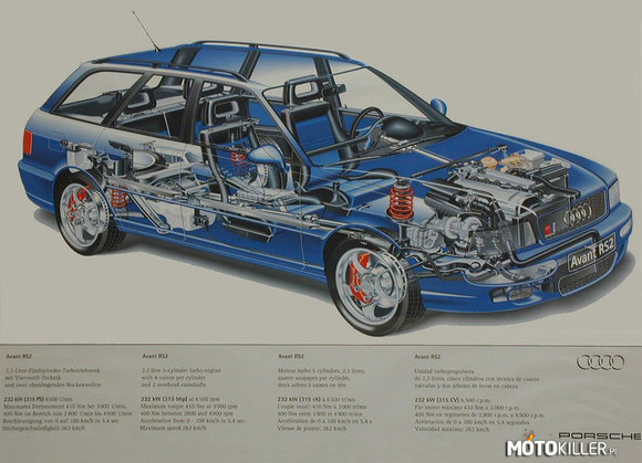 Przekrój Audi RS2 –  