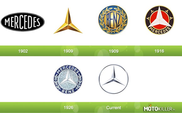 Ewolucja Logo Mercedesa –  
