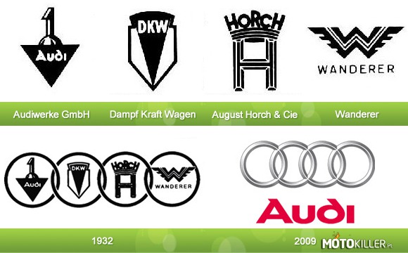Logo Audi - Ewolucja –  