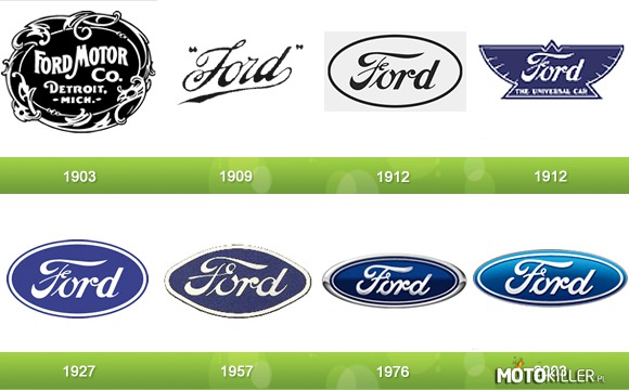 Logo Forda  - Ewolucja –  