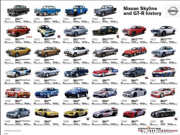 Historia Nissana Skyline –  