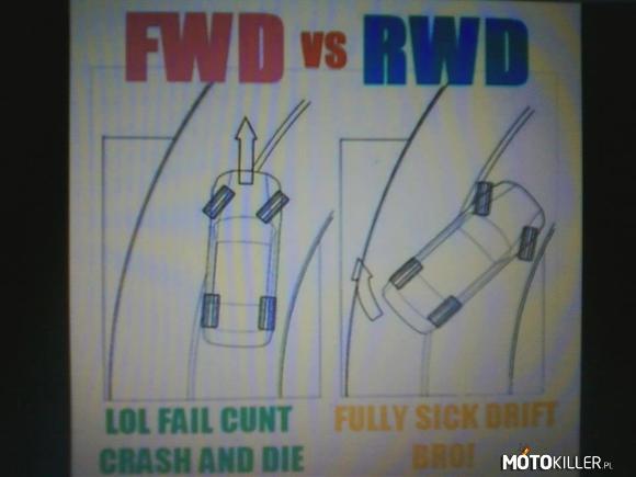 RWD czy FWD? –  
