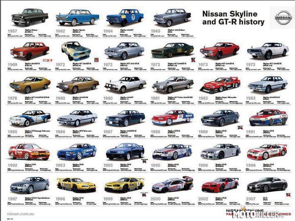 Nissan Skyline history –  