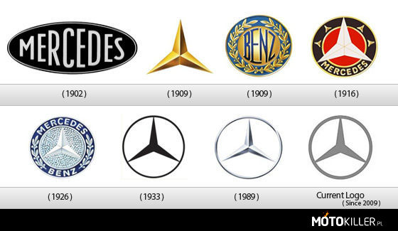 Ewolucja logo Mercedesa –  