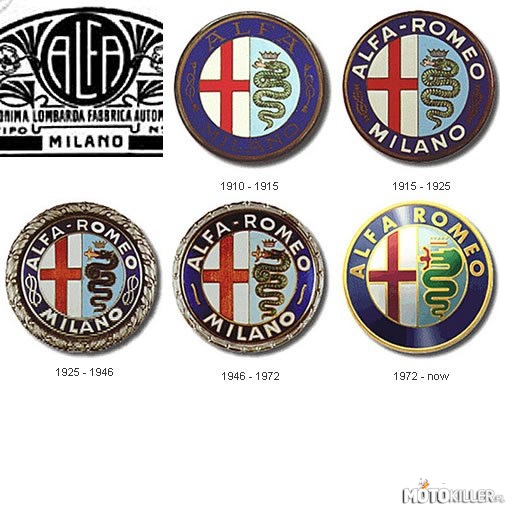 Logo Alfa Romeo - Ewolucja –  