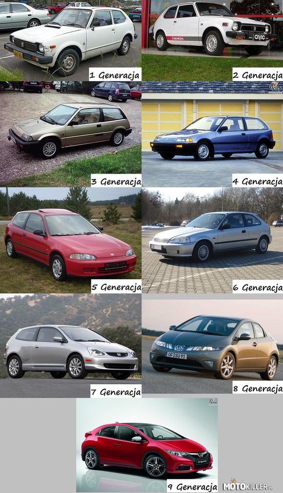 Civic – generacje, wersja hatchback 