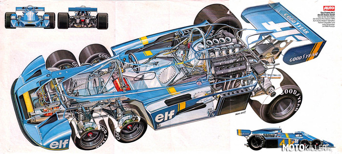 Tyrrell P34 – &quot;Tyrrell P34 (skrót od Project 34), zwany również &quot;sześciokołowcem&quot; – samochód Formuły 1, zaprojektowany przez Dereka Gardnera i uczestniczący w niej w sezonach 1976 – 1977. Samochód został zaprojektowany w oparciu o nowe przepisy. Z przodu posiadał małe, dziesięciocalowe koła, a z tyłu koła o normalnej wielkości. Pomysł mniejszych kół przednich wywodził się z chęci zwiększenia penetracji powietrza i zmniejszenia &quot;powierzchni czołowej&quot;, co miałoby zmniejszyć opór aerodynamiczny.

Jednakże mniejsza średnica kół doprowadziła do utraty powierzchni styku gumy i asfaltowej powierzchni toru, co powodowało gorszą przyczepność na zakrętach. Wskutek tego model P34 otrzymał cztery dziesięciocalowe koła przednie (wszystkie skrętne) i przeszedł do historii Formuły 1 jako jedyny samochód uczestniczący w wyścigu Grand Prix posiadający sześć kół.&quot;

W niedzielę ostatni wyścig w tym sezonie.

PS: W latach 90 była jakaś taka kreskówka chyba o F1 i był tam ten bolid - pamięta może ktoś nazwę kreskówki. 
