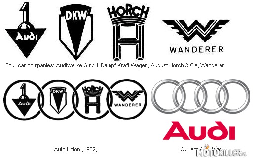 Historia Audi – Ruszam z serią Historii log i nazw firm, a oto pierwsza z nich(miłego czytania):
Historia Logo i nazwy firmy
Wiekszość miłosników motoryzacji zna logo Audi. Jednak niewiele osób wie, co oznaczają cztery nachodzące na siebie kółka. Otóż każde z kółek występujących w logo Audi jest symbolem jednego przedsiebiorstwa. Mówimy o czterech firmach, które już na poczatku XX w. należaly do najbardziej znanych w branży motoryzacyjnej - o firmie DKW, Audi, Horch i Wanderer. Przedsiebiorstwa te w obliczu światowego kryzysu gospodarczego połączyły sie i 29 czerwca 1932 roku utworzyły firme Auto Union z siedziba w Chemnitz. Auto Union była wówczas drugą co do wielkosci firmą produkujacą w Niemczech samochody. Po wojnie w roku 1945 administracja sowieckich sił okupacyjnych zadecydowała o likwidacji Auto Union. Jednak już w 1949 roku, dzieki staraniom zarządu i pracowników firmy, Auto Union odrodziła się na terenie Niemiec Zachodnich - w Ingolstadt. W roku 1965 wszystkie udziały w Auto Union przejęte zostały przez Volkswagena, a wszystkie samochody produkowane w Ingolstadt noszą odtąd nazwe Audi.

Skad wzieła sie nazwa marki? Osoba, która w historii marki Audi odegrała bardzo ważną rolę jest August Horch. Osiemnastoletni August Horch był świadkiem narodzin samochodu. Po ukończeniu studiów technicznych na uczelni w Mittweida pracował przez trzy lata na stanowisku asystenta kierownika w Zakładach Silników Karola Benza. W 1904 roku August Horch założył w Zwickau własną firme &quot;Horch Werke&quot;. W zakładach tych produkowano luksusowe samochody wyposażone początkowo w silniki czterocylindrowe o mocy 22 i 40 KM oraz pojemnosci 2,6 i 5,8 litra. Wkrótce doszło do licznych nieporozumien między Augustem Horchem, który dążył do wprowadzania nowych rozwiązań technicznych wymagających często znacznych nakladów finansowych i jego sponsorami. W wyniku tych niesnasek August Horch opuscił założone przez siebie przedsiebiorstwo i utworzyl nową firme &quot;Zaklady Samochodowe August Horch&quot;. W ten sposób w Zwickau istnialy dwa przedsiebiorstwa noszace nazwe Horch. Prowadziło to oczywiście do licznych pomyłek. O tym, która z firm zachowa nazwe Horch zadecydowal sąd. Niestety prawa tego nie przyznano Augustowi Horchowi. Wówczas wpadl on na pomysl, aby swoje nazwisko przetlumaczyc na lacine. Niemieckie Horch czyli słuchaj brzmi po lacinie Audi. I tak w 1910 roku powstała firma Audi Automobilwerke, która dała nazwe jednej z najbardziej znanych marek samochodowych na swiecie i która jest właścicielem jednego z kółek wystepujacych w logo Audi.

Podobało się ? głosuj komentuj, a na pewno dodam więcej :) 