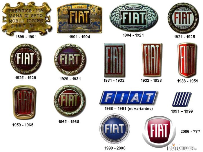 Ewolucja loga FIAT –  
