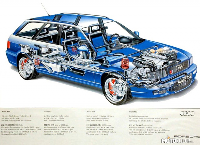 Audi Avant RS2 (1994-1995). Powstało tylko 2908 sztuk modelu. – Audi Avant RS2 było przełomowym samochodem jak na tamte czasy. Nikomu nie przyszłoby do głowy, aby z rodzinnego auta uczynić sportowca. Oprócz Audi. Rodzinne kombi powstało w 1994 we współpracy z Porsche. Inżynierowie wspólnie rozwijali RS2 stąd elementy ze Stuttgartu: pompa paliwa, układ hamulcowy, elementy zawieszenia, osprzęt silnika, felgi, lusterka, kierunkowskazy i przede wszystkim kultowy niebieski lakier Nogaro - rzypominał o dwóch wielkich zwycięstwach Franka Bieli we Francuskich Mistrzostwach Samochodów Turystycznych na torze w Nogaro, w roku 1993.
 
Pod maską Audi RS2 Avant znajduje się pięciocylindrowa jednostka o pojemności 2,2 litra. Moc 315 KM zawdzięcza dużej turbosprężarce, wysokiemu ciśnieniu doładowania, poszerzonym kanałom dolotowym powietrza oraz odpowiedniemu zarządzaniu spalaniem. Moment obrotowy 410 Nm jest wytwarzany przy 3000 obr./min. Ogranicznik zaczynał działać dopiero przy 7200 obrotach.
 
Wyposażone w taką jednostkę Audi RS2 przyspiesza od zera do 100 km/h w 5,4 sekundy, a jego prędkość maksymalna wynosiła 262 km/h. Sześciostopniowa, manualna skrzynia biegów kierowała siły napędowe do układu przeniesienia napędu quattro z załączanym manualnie mechanizmem różnicowym, zamontowanym na tylnej osi.
 
Audi oferowało model RS2 w podstawowej cenie 98,9 tys. marek. W czasie prawie dwóch lat produkcji, z taśmy zjechało 2908 egzemplarzy – więcej niż początkowo planowano. 