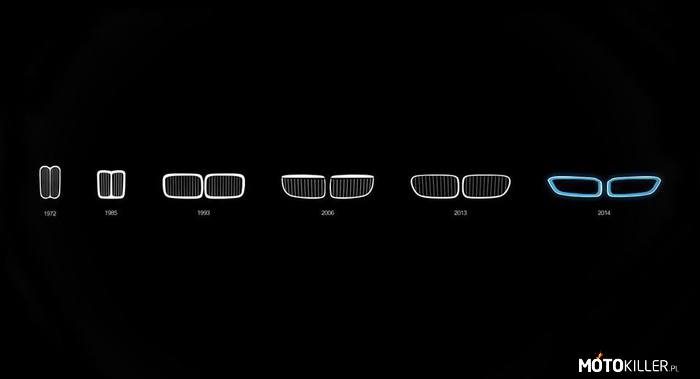 Ewolucja BMW –  