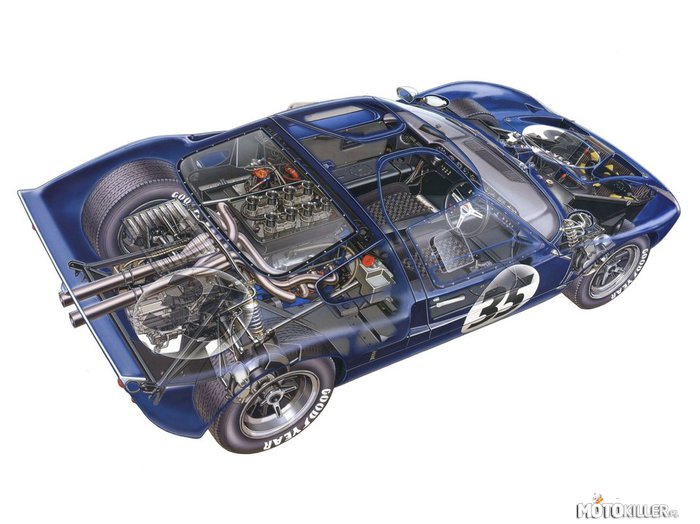 Ford GT40 (mkII) 1965 –  