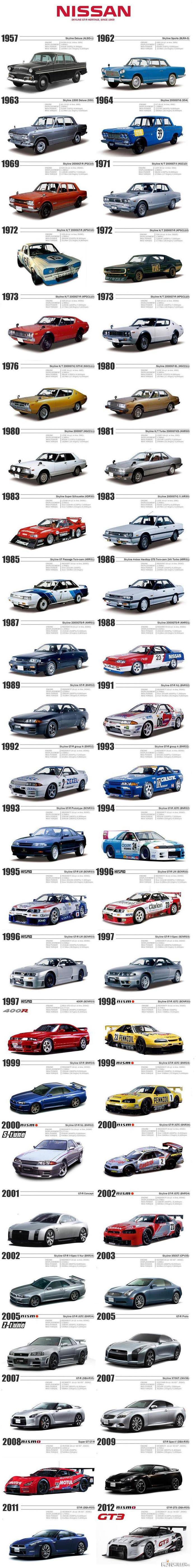 Rozwój Nissana – Od 1957 do dziś i jest widać postęp. 