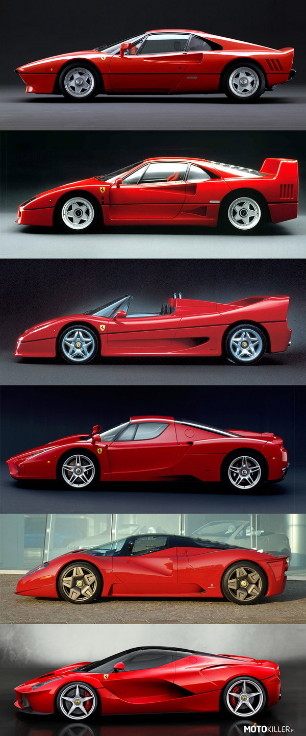 Ewolucja Ferrari – Od 288GTO do LaFerrari. 