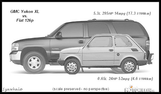 Nietypowe porównanie – Fiat 126p vs GMC Yukon XL 