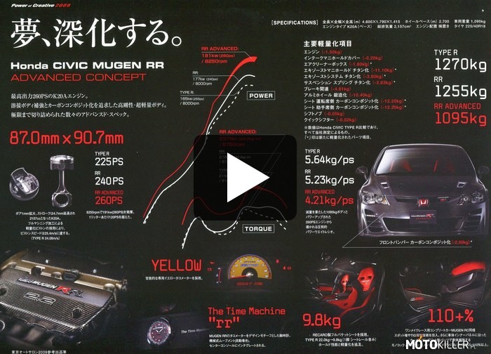 Honda Civic Mugen RR Advanced Concept – Koncept z 2009 roku. 